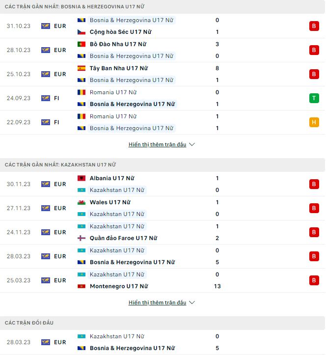 Nhận định, soi kèo U17 nữ Bosnia vs U17 nữ Kazakhstan, 15h ngày 18/3: Thế trận một chiều - Ảnh 2