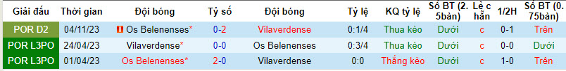 Nhận định, soi kèo Vilaverdense vs Belenenses, 3h15 ngày 19/3: Chung kết ngược - Ảnh 3