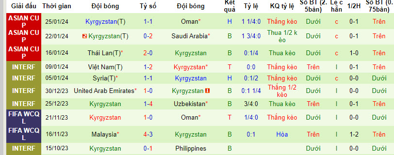 Nhận định, soi kèo Đài Loan vs Kyrgyzstan, 17h ngày 21/3: Tiếp tục nằm đáy - Ảnh 2