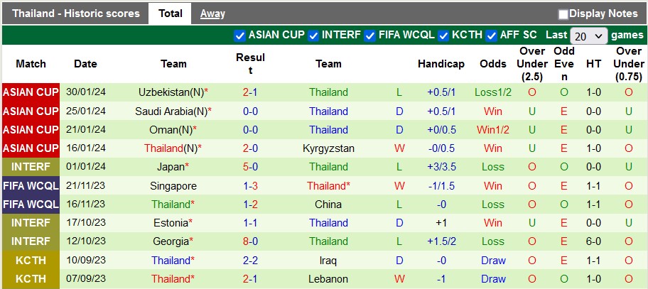 Nhận định, soi kèo Hàn Quốc vs Thái Lan, 18h ngày 21/3: Lấy lại niềm tin - Ảnh 2