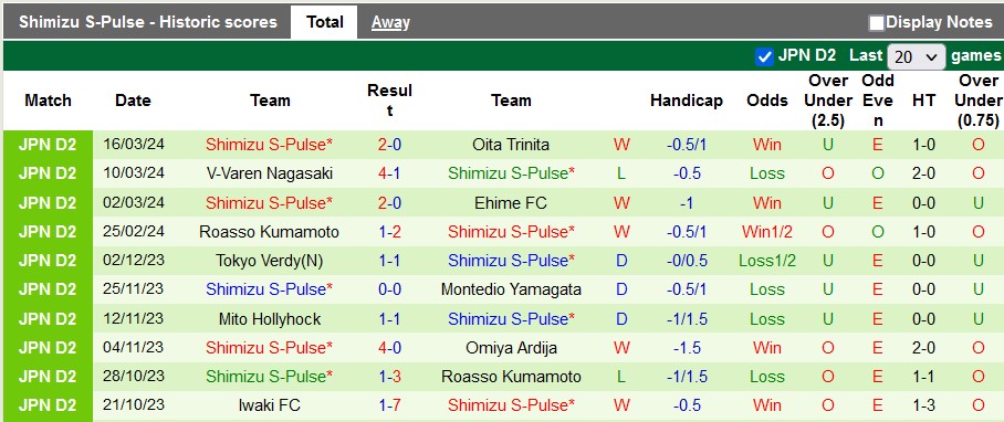 Nhận định, soi kèo JEF United vs Shimizu S-Pulse, 12h ngày 20/3: Khách lấn chủ - Ảnh 2