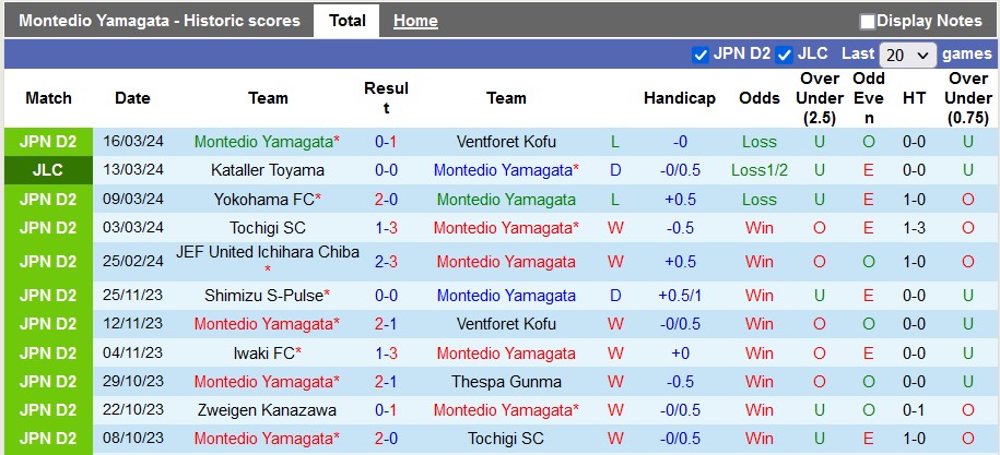 Nhận định, soi kèo Montedio vs Fujieda, 12h ngày 20/3: 3 điểm ở lại - Ảnh 1
