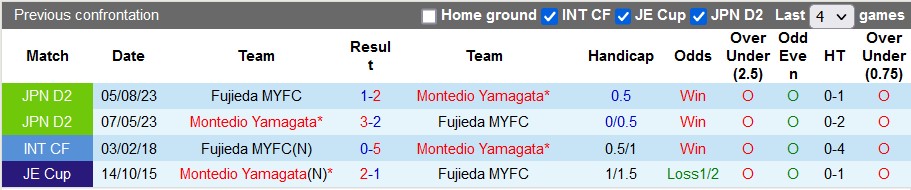 Nhận định, soi kèo Montedio vs Fujieda, 12h ngày 20/3: 3 điểm ở lại - Ảnh 3