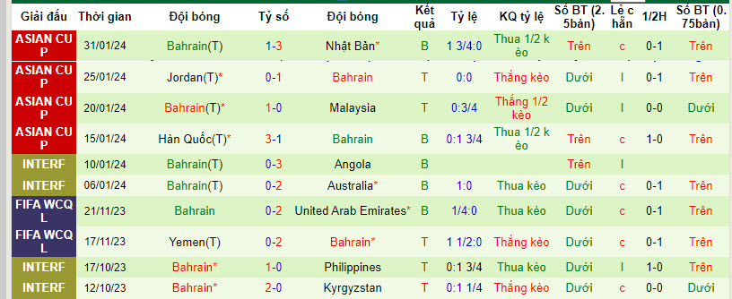 Nhận định, soi kèo Nepal vs Bahrain, 2h ngày 22/3: Đánh bại kẻ lót đường - Ảnh 2