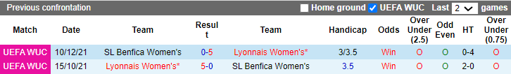 Nhận định, soi kèo nữ Benfica vs nữ Lyon, 3h ngày 20/3: Không dễ như xưa - Ảnh 3