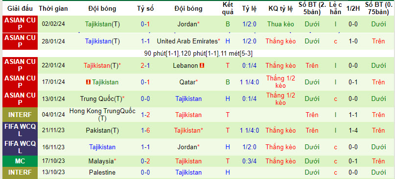 Nhận định, soi kèo Saudi Arabia vs Tajikistan, 2h ngày 22/3: Tiến bộ không ngừng - Ảnh 2