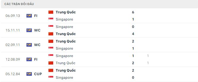Nhận định, soi kèo Singapore vs Trung Quốc, 19h30 ngày 21/3: Không dễ bắt nạt - Ảnh 3