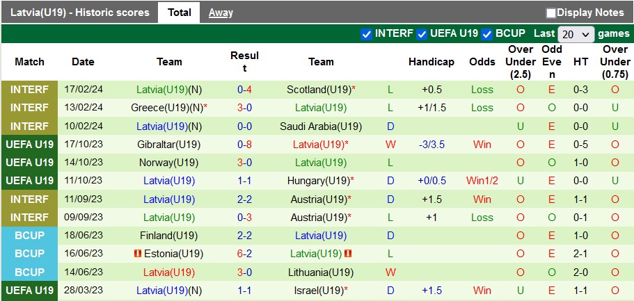 Nhận định, soi kèo Thụy Sĩ U19 vs Latvia U19, 20h ngày 20/3: Cửa trên không đáng tin - Ảnh 2
