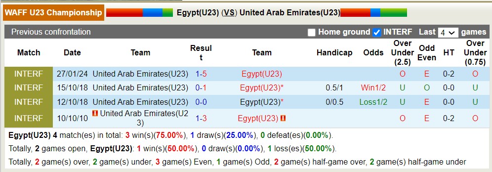 Nhận định, soi kèo U23 Ai Cập vs U23 UAE, 3h ngày 21/3: Lại nếm đắng cay - Ảnh 3