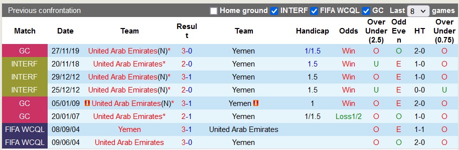 Nhận định, soi kèo UAE vs Yemen, 1h ngày 22/3: Cửa trên sáng nước - Ảnh 3
