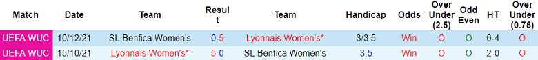 Thành tích lịch sử đối đầu nữ Benfica vs nữ Lyon, 3h ngày 20/3 - Ảnh 1