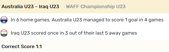 Chuyên gia Predictions United dự đoán U23 Úc vs U23 Iraq, 0h ngày 21/3 - Ảnh 1