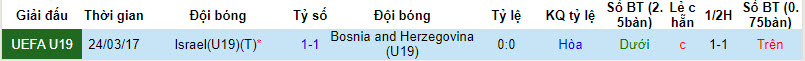 Nhận định, soi kèo Bosnia U19 vs Israel U19, 1h ngày 21/3: Cơ hội chia đều - Ảnh 3
