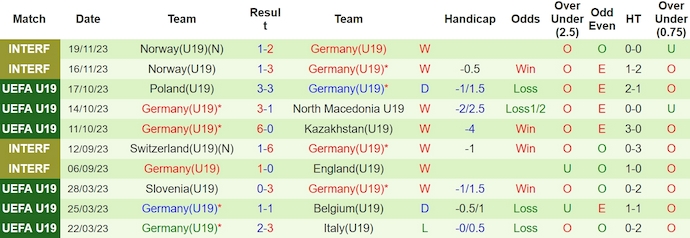 Nhận định, soi kèo Croatia U19 vs Đức U19, 21h30 ngày 20/3: Khác biệt về đẳng cấp - Ảnh 2