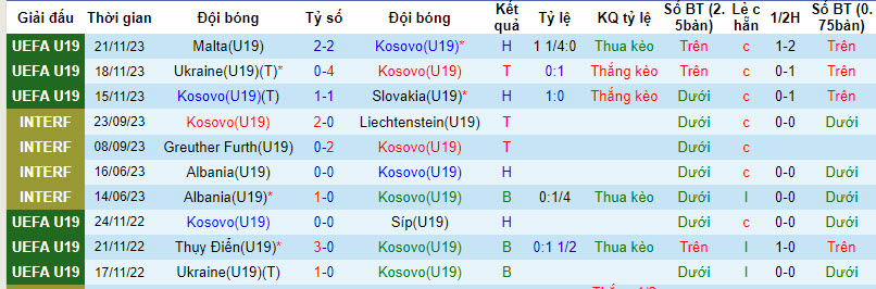 Nhận định, soi kèo Kosovo U19 vs Áo U19, 22h ngày 20/3: Tập trung cao độ - Ảnh 1