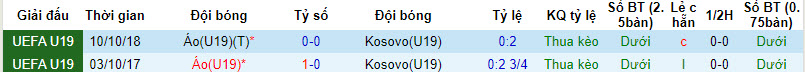 Nhận định, soi kèo Kosovo U19 vs Áo U19, 22h ngày 20/3: Tập trung cao độ - Ảnh 3