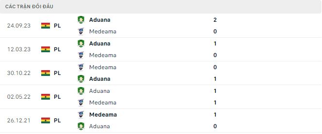 Nhận định, soi kèo Medeama vs Aduana, 22h ngày 20/3: Chưa thể lên đỉnh - Ảnh 3