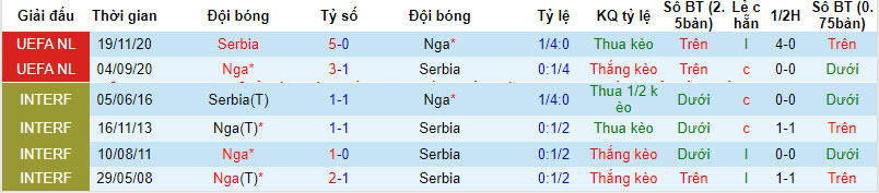 Nhận định, soi kèo Nga vs Serbia, 0h ngày 22/3: Đá thật - Ảnh 3