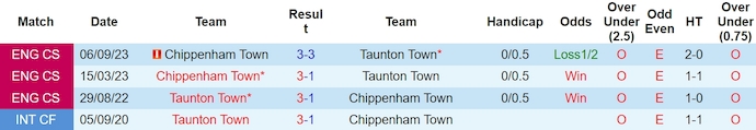 Nhận định, soi kèo Taunton Town vs Chippenham Town, 2h45 ngày 21/3: Đôi công cởi mở - Ảnh 3