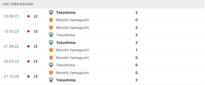 Nhận định, soi kèo Tokushima Vortis vs Renofa Yamaguchi, 13h50 ngày 20/3: Lợi thế sân nhà - Ảnh 3