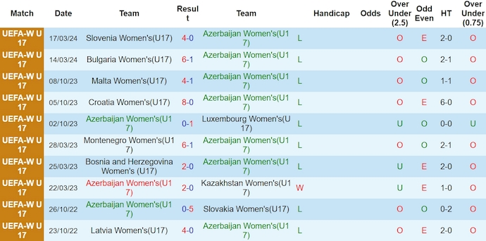 Nhận định, soi kèo U17 nữ Azerbaijan vs U17 nữ Moldova, 20h30 ngày 20/3: Quyết đấu vì danh dự - Ảnh 1