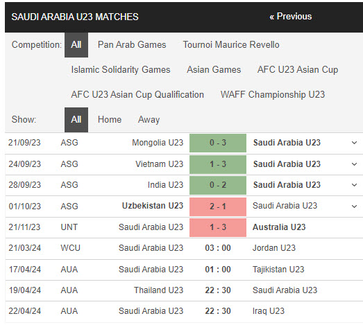Nhận định, soi kèo U23 Saudi Arabia vs U23 Jordan, 3h ngày 21/3: Chủ nhà có vé  - Ảnh 1