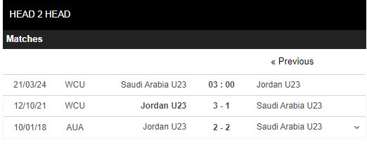 Nhận định, soi kèo U23 Saudi Arabia vs U23 Jordan, 3h ngày 21/3: Chủ nhà có vé  - Ảnh 3