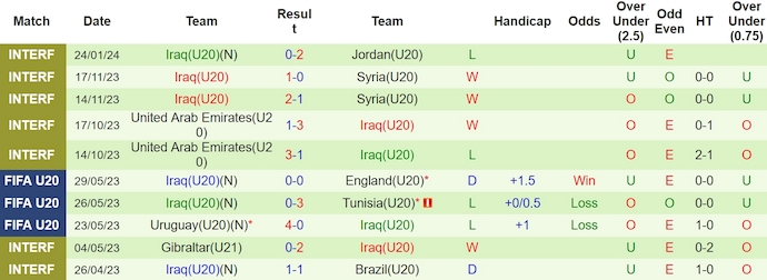Nhận định, soi kèo U23 Úc vs U23 Iraq, 0h ngày 21/3: Chờ đợi bất ngờ - Ảnh 2
