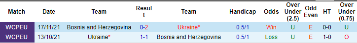 Nhận định, soi kèo Bosnia vs Ukraine, 2h45 ngày 22/3: Chìm trong khủng hoảng - Ảnh 3