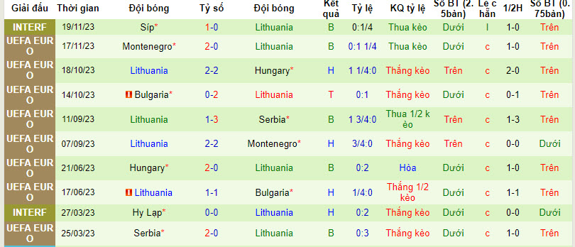 Nhận định, soi kèo Gibraltar vs Lithuania, 2h45 ngày 22/3: Lép vế hoàn toàn - Ảnh 2
