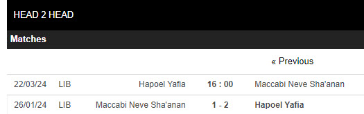 Nhận định, soi kèo Hapoel Yafia vs Sha'anan Eldad, 16h ngày 22/3: Nuôi tham vọng - Ảnh 3