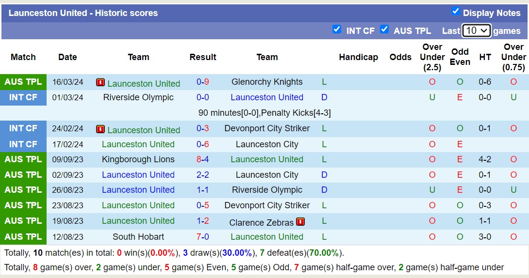 Nhận định, soi kèo Launceston United vs Devonport City, 10h15 ngày 23/3: Nỗi đau kéo dài - Ảnh 1