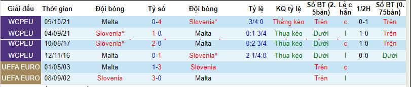 Nhận định, soi kèo Malta vs Slovenia, 1h ngày 22/3: Chưa thể thoát khỏi khủng hoảng - Ảnh 3