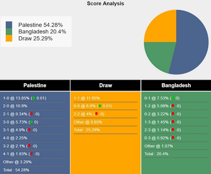 Nhận định, soi kèo Palestine vs Bangladesh, 1h30 ngày 22/3: Thắng không dễ - Ảnh 6