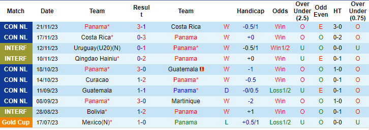 Nhận định, soi kèo Panama vs Mexico, 21h15 ngày 22/3: Chứng tỏ vị thế - Ảnh 1