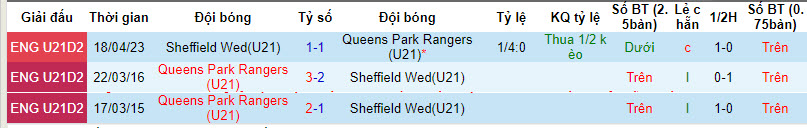 Nhận định, soi kèo Sheffield Wed U21 vs QPR U21, 18h ngày 22/3: Không được phép thua - Ảnh 4