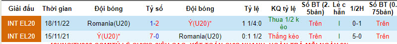 Nhận định, soi kèo U20 Romania vs U20 Italy, 23h ngày 21/3: Xây chắc ngôi đầu - Ảnh 3