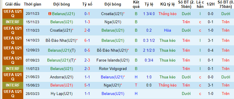 Nhận định, soi kèo U21 Belarus vs U21 Hy Lạp, 18h30 ngày 22/3: Khách có trọn 3 điểm - Ảnh 1