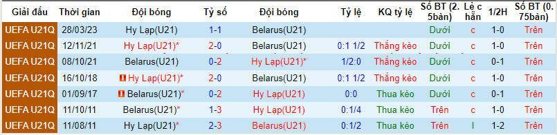 Nhận định, soi kèo U21 Belarus vs U21 Hy Lạp, 18h30 ngày 22/3: Khách có trọn 3 điểm - Ảnh 3