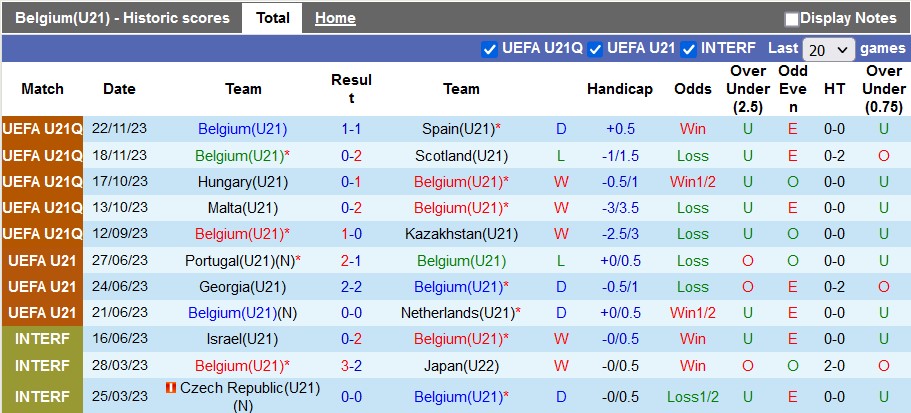 Nhận định, soi kèo U21 Bỉ vs U21 Malta, 2h ngày 22/3: Tận dụng cơ hội - Ảnh 1