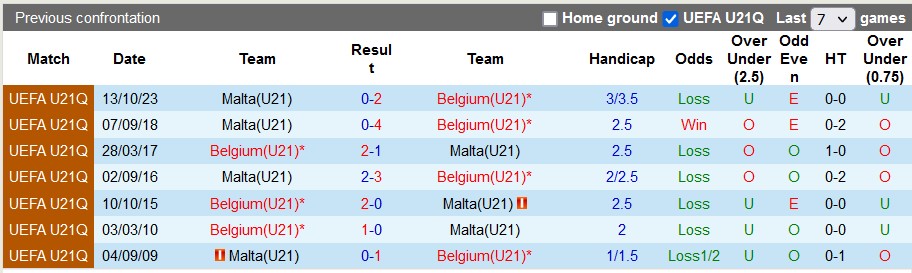 Nhận định, soi kèo U21 Bỉ vs U21 Malta, 2h ngày 22/3: Tận dụng cơ hội - Ảnh 3