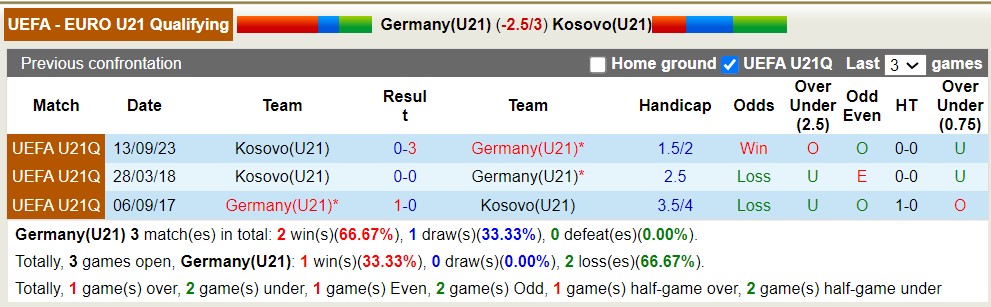 Nhận định, soi kèo U21 Đức vs U21 Kosovo, 0h ngày 23/3: Tưng bừng bắn phá - Ảnh 3