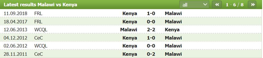 Nhận định, soi kèo Malawi vs Kenya, 22h ngày 23/3: Thừa quyết liệt, thiếu bàn thắng - Ảnh 2