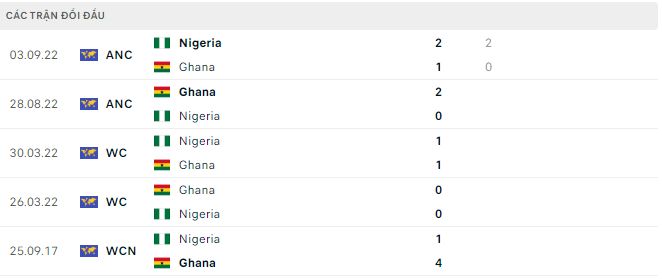 Nhận định, soi kèo Nigeria vs Ghana, 23h ngày 22/3: Chưa tìm ra lối đi - Ảnh 2