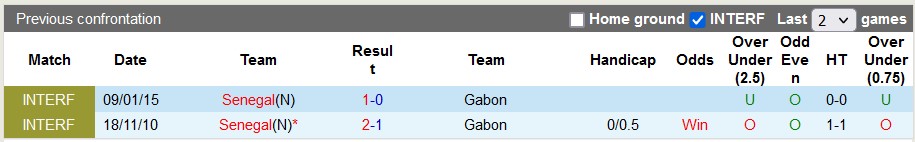 Nhận định, soi kèo Senegal vs Gabon, 2h30 ngày 23/3: Giao hữu cởi mở - Ảnh 3
