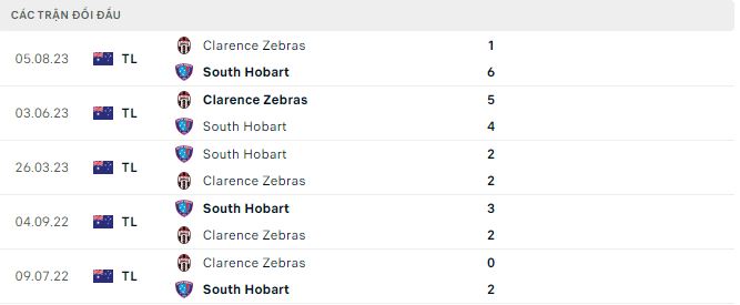 Nhận định, soi kèo South Hobart vs Clarence Zebras, 10h ngày 23/3: Kiên cường chống đỡ - Ảnh 3