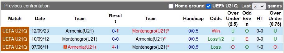 Nhận định, soi kèo U21 Montenegro vs U21 Armenia, 21h ngày 22/3: Níu kéo cơ hội - Ảnh 3