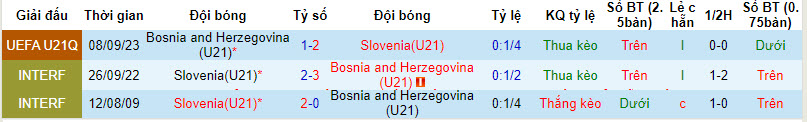 Nhận định, soi kèo U21 Slovenia vs U21 Bosnia, 0h ngày 23/3: Gia tăng áp lực - Ảnh 3