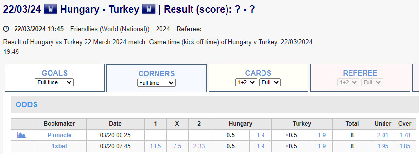 Soi kèo phạt góc Hungary vs Thổ Nhĩ Kỳ, 2h45 ngày 23/3 - Ảnh 1