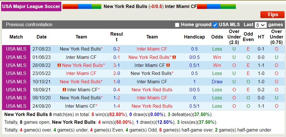 Soi kèo phạt góc NY Red Bulls vs Inter Miami, 1h ngày 24/3 - Ảnh 4